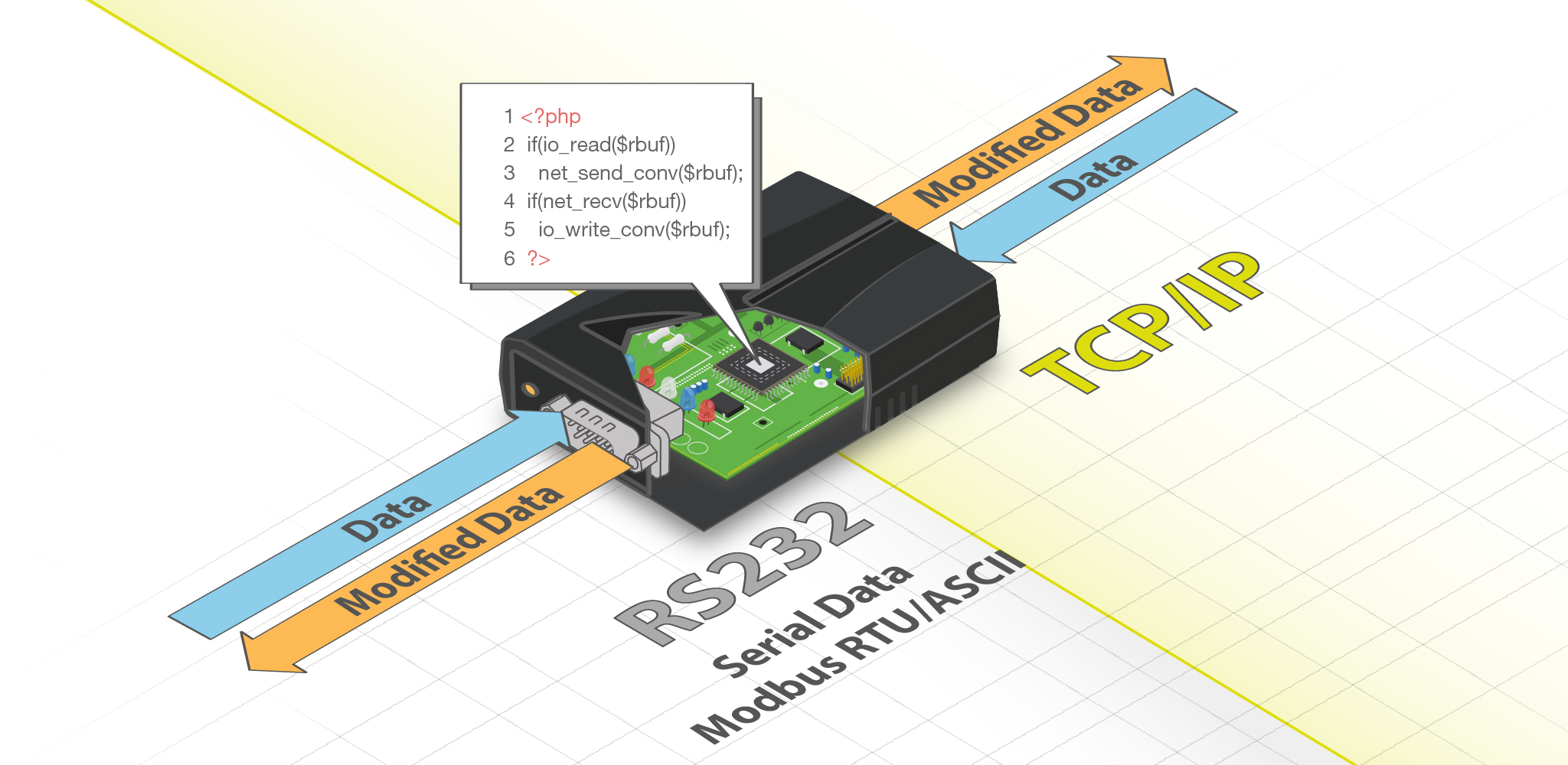 programmable rs232 to tcp